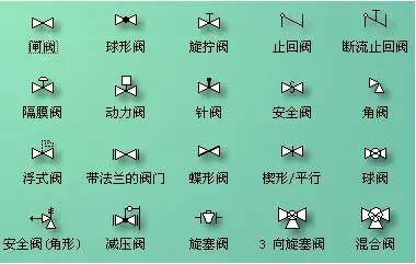 阀门图例符号大全,干空压机的需要认识多少才算合格?