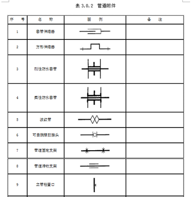 管道阀门图例资料下载