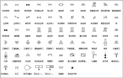 水暖管道施工图常用符号合集