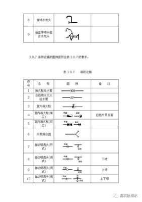 最全的给排水图例 | 干货