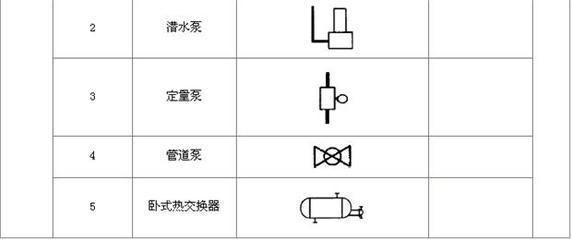 水暖气工程管道的敷设 - 造价论文