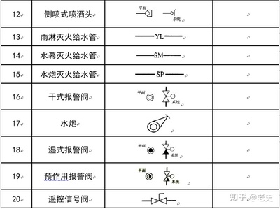 管道与阀门CAD图例汇总