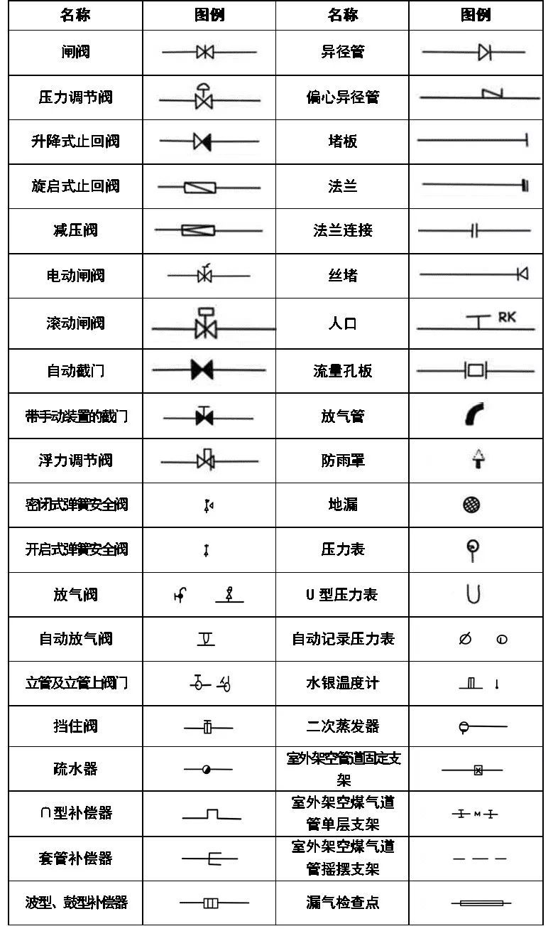 超全CAD图例符号画法大全,看过的都收藏了