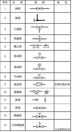 建筑图纸常用标准规范图例,太实用了,收藏了随时用!