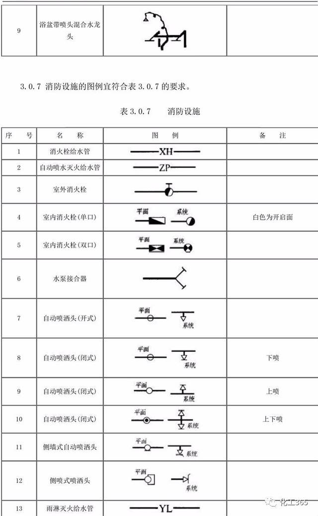 技术干货| 最全的阀门、管道图例都在这里